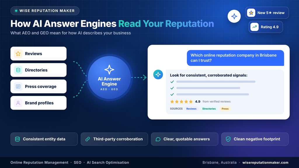 How AI Answer Engine Read Your Reputation