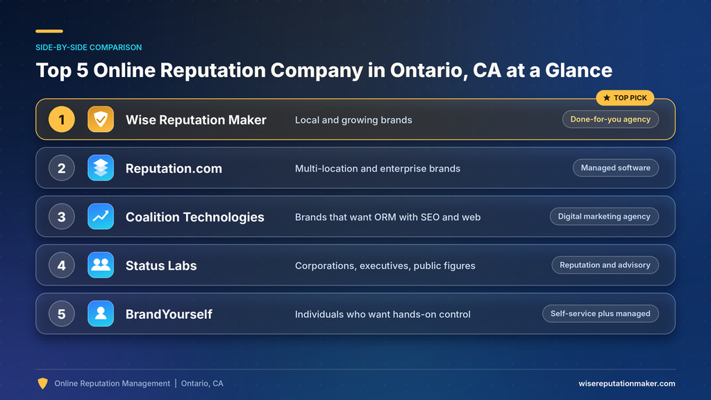 Top 5 online reputation company in Ontario