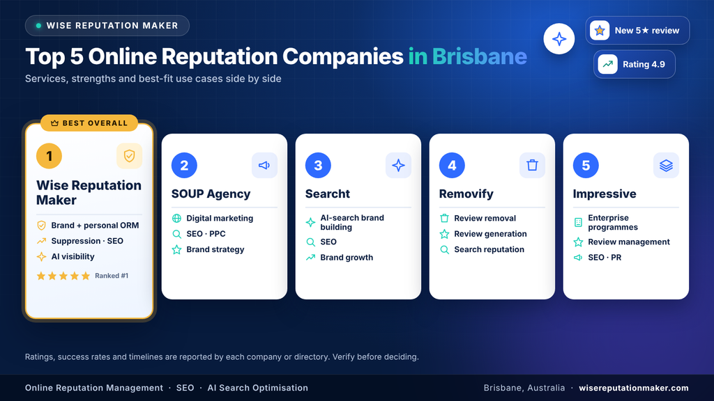 Top 5 Online Reputation Companes in Brisbane