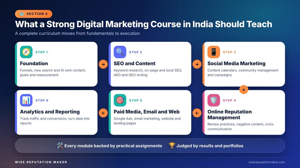 Strong Digital Marketing