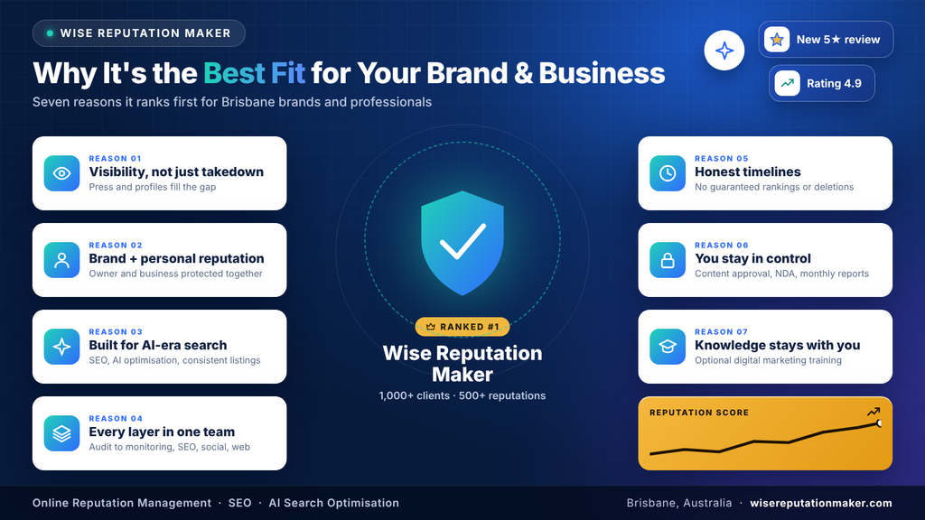 Why Wise Reputation Maker Fit for Your Business