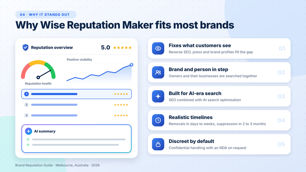 Why Wise Repuatation Maker