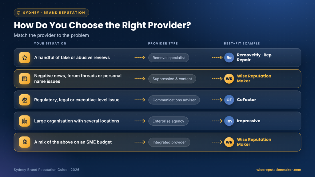 How Does You Choose the agencyRight 